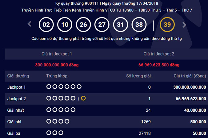 Kết quả kỳ quay số mở thưởng thứ 111 loại hình xổ số Power 6/55.