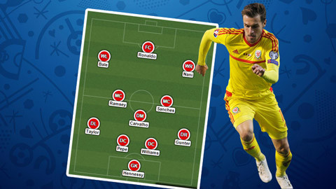 Đội hình siêu mạnh kết hợp giữa xứ Wales và Bồ Đào Nha