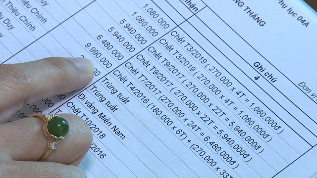 7 trường hợp ở xã Thiệu Duy chết rồi vẫn nhận trợ cấp hàng tháng. Ảnh: Dân trí