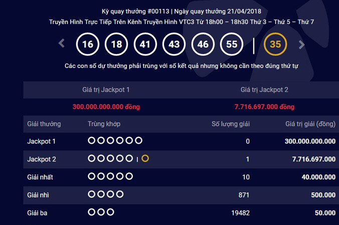 Kết quả kỳ quay số mở thưởng thứ 113 loại hình xổ số Power 6/55.