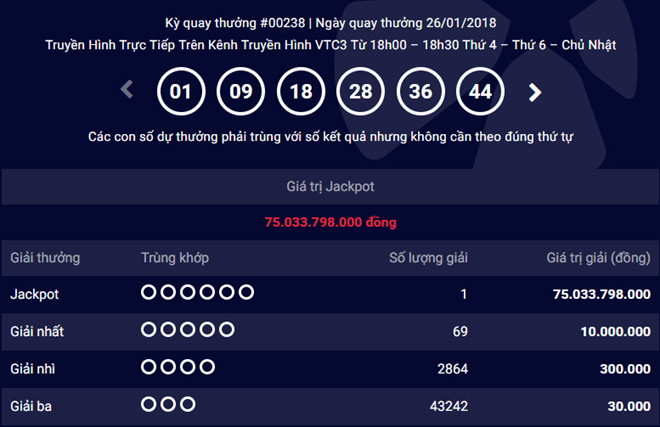 Kết quả kỳ quay Mega 6/45 ngày 26/1.