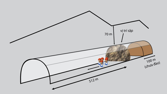 7h ngày 16/12, hầm thủy điện Đạ Dâng (xã Lát, huyện Lạc Dương, tỉnh Lâm Đồng) bất ngờ bị sâp khi hơn 30 công nhân đang làm việc bên trong. 20 người may mắn chạy kịp ra bên ngoài trong khi 12 đồng nghiệp của họ bị kẹt lại. Sau hơn 10 năm khởi công, công tr