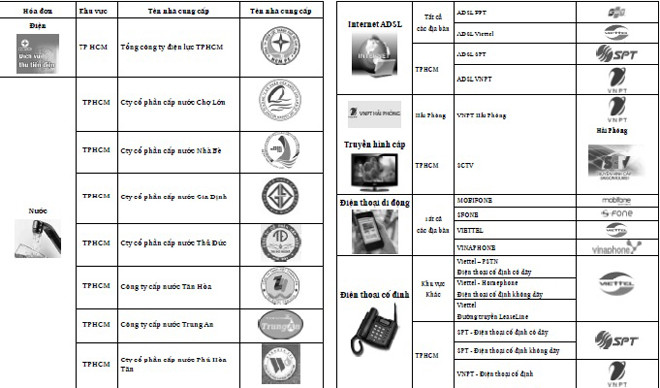 Danh sách các nhà cung cấp Eximbank triển khai dịch vụ thanh toán hóa đơn