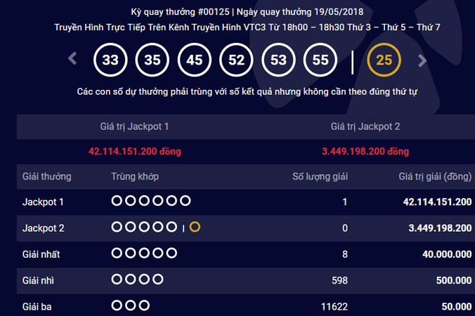 Kết quả kỳ quay Power 6/55 diễn ra tối 19/5