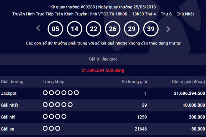 Kết quả kỳ quay Mega 6/45 diễn ra tối 25/5