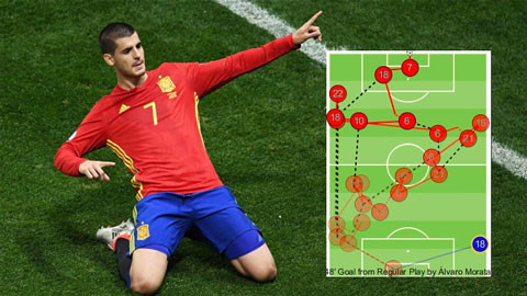 Chiêm ngưỡng siêu phẩm tiqui-taca của Morata