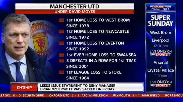 Những kỷ lục buồn mới của Moyes