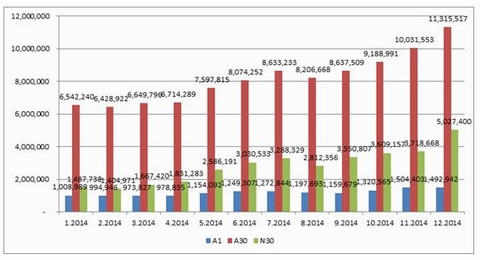 11 triệu người sử dụng sản phẩm game trực tuyến VNG mỗi tháng