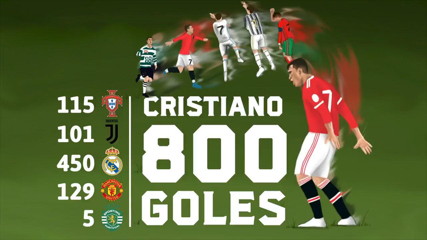 Ronaldo cán mốc bàn thắng chưa từng có trong lịch sử