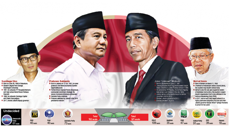 Hai đối thủ chính trong cuộc chạy đua tổng thống Indonesia năm nay là Tổng thống Joko Widodo và ông Prabowo Subianto. (Ảnh: AIC)