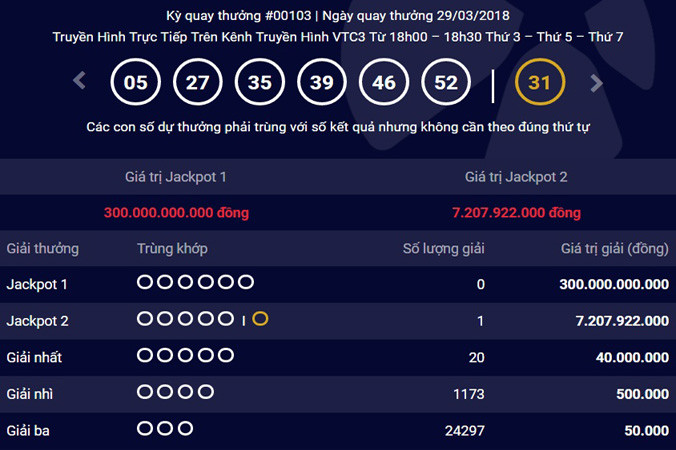 Kết quả kỳ quay 103 của loại hình Power 6/55.