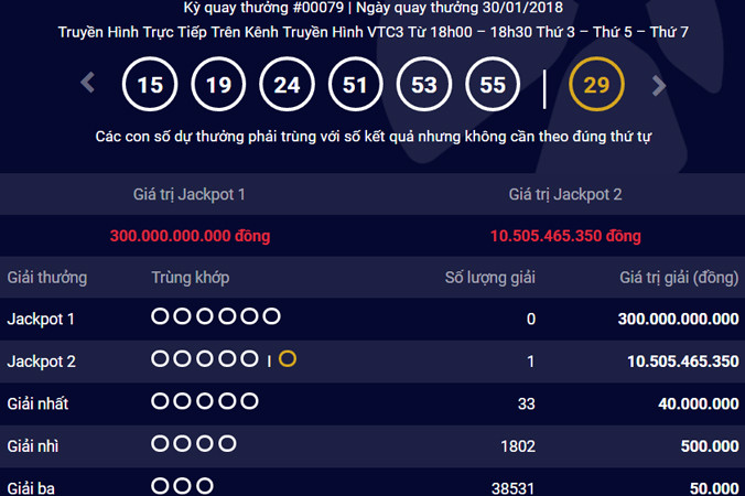 Kết quả kỳ quay 79 của Power 6/55.