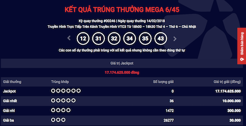 Lượt quay Vietlott cuối năm Đinh Dậu, 17 tỷ đồng vô chủ