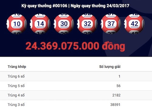 Vé Vietlott trúng 24 tỷ đồng được bán tại Đồng Nai