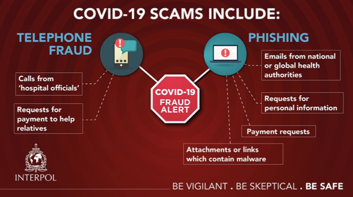 Hình ảnh cảnh báo của Interpol về tình trạng lừa đảo liên quan đến COVID-19