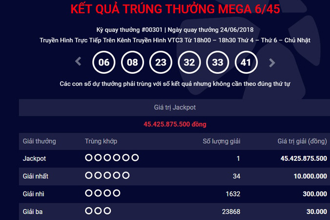 Kết quả kỳ quay 301 của sản phẩm Mega 6/45.