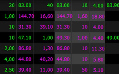 Bong bóng cổ phiếu ngành bia đang bùng nổ. Ảnh minh họa.