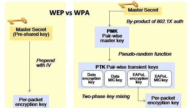 4 bí mật về mạng không dây mà hacker muốn che giấu