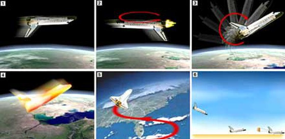 1001 thắc mắc: Làm thế nào để tàu vũ trụ quay về trái đất