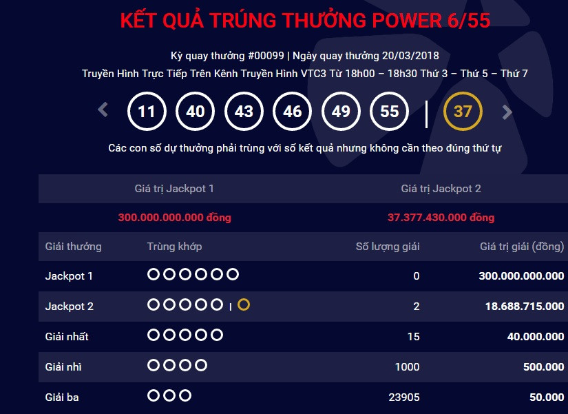Kết quả kỳ quay 99 của loại hình Power 6/55.