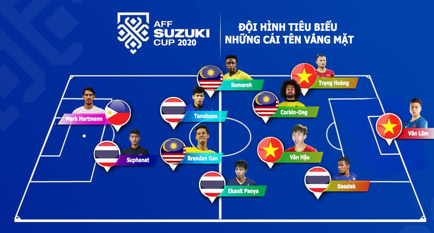 Đội hình các ngôi sao vắng mặt đáng tiếc nhất ở AFF Cup 2020
