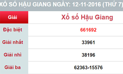 Phúc đã cạo sửa, cắt dán hai số 6 thế hai số 4 vào tờ vé số của mình lượm được cho trùng khớp với kết quả giải đặc biệt ngày 12/11 của Công ty xổ số kiến thiết Hậu Giang. Ảnh: Cửu Long