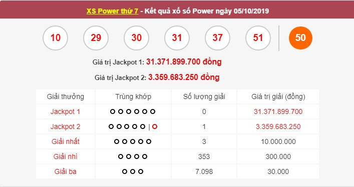 Kết quả xổ số Vietlott ngày 5/10.