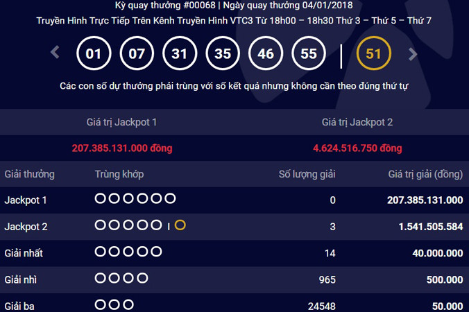 Kết quả kỳ quay 68 của Power 6/55.