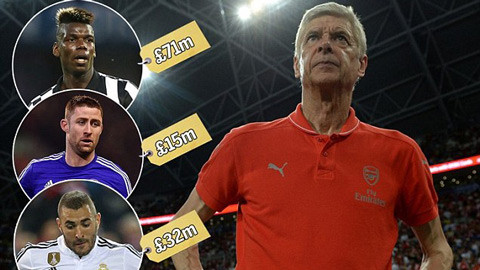 Wenger vẫn còn vô khối tiền trong ngân sách.