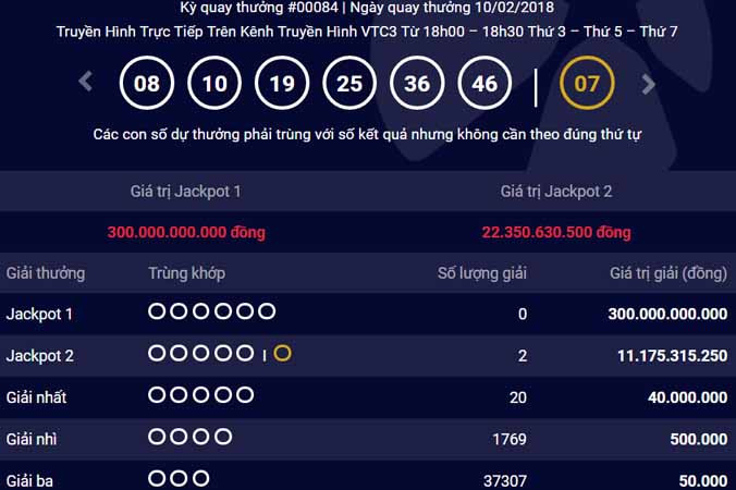 Kết quả kỳ quay 84 của Power 6/55.