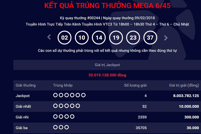 Kết quả kỳ quay 244 của Mega 6/45.