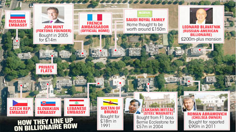 Abramovich và những người hàng xóm tỷ phú trên phố Kensington Palace Gardens.