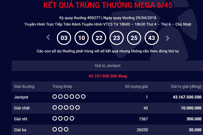 Kết quả kỳ quay 277 của loại hình Mega 6/45.