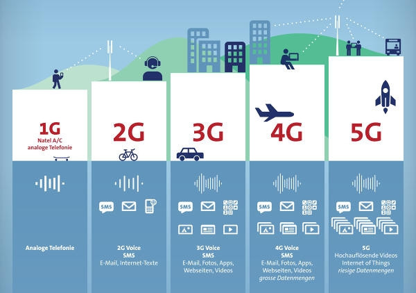 Hà Nội triển khai mạng 5G trong năm 2019