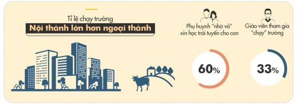 Chìa 3000 USD để vào trường chuyên