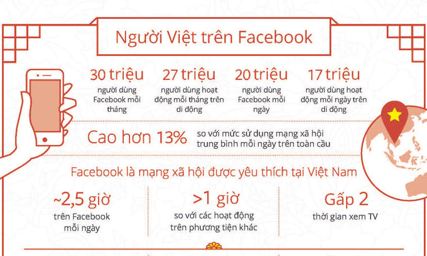 Người Việt đang ‘giết’ thời gian bằng Facebook