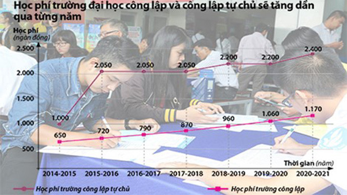 Ảnh: Phong Điền. Đồ họa: TQ.