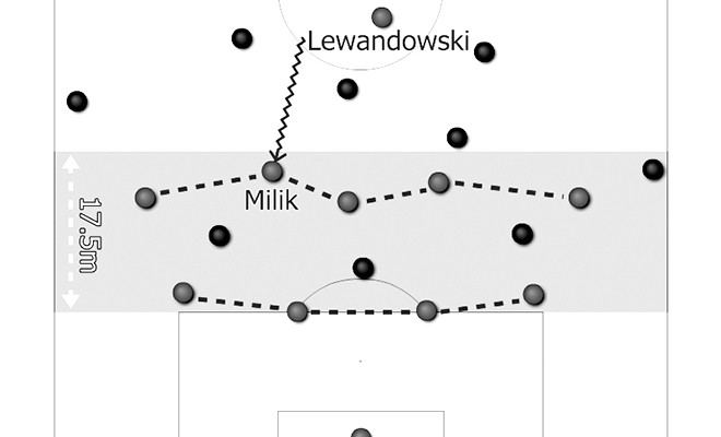 Bản tin EURO: Ba Lan giăng bẫy chờ Bồ