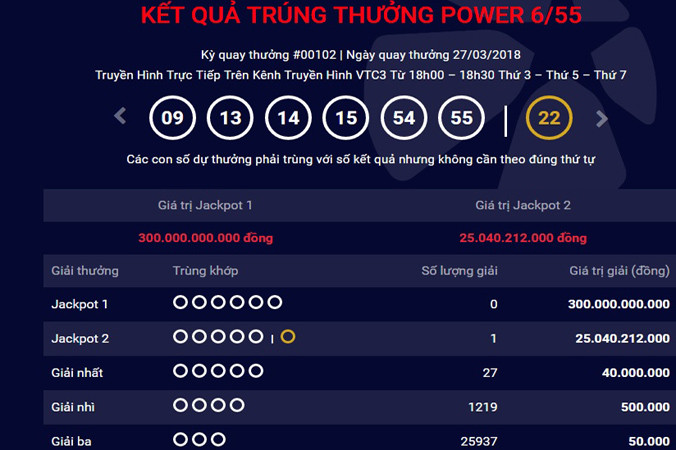 Kết quả kỳ quay 102 của loại hình Power 6/55.