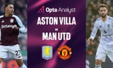 Nhận định Aston Villa vs MU, 23h30 ngày 21/12: Khó cho Quỷ đỏ