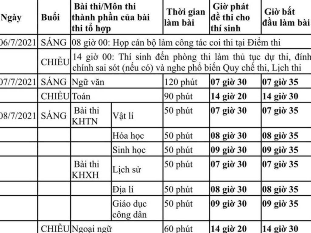 Lịch thi tốt nghiệp THPT năm học 2020 - 2021 Lịch thi tốt nghiệp THPT năm học 2020 - 2021