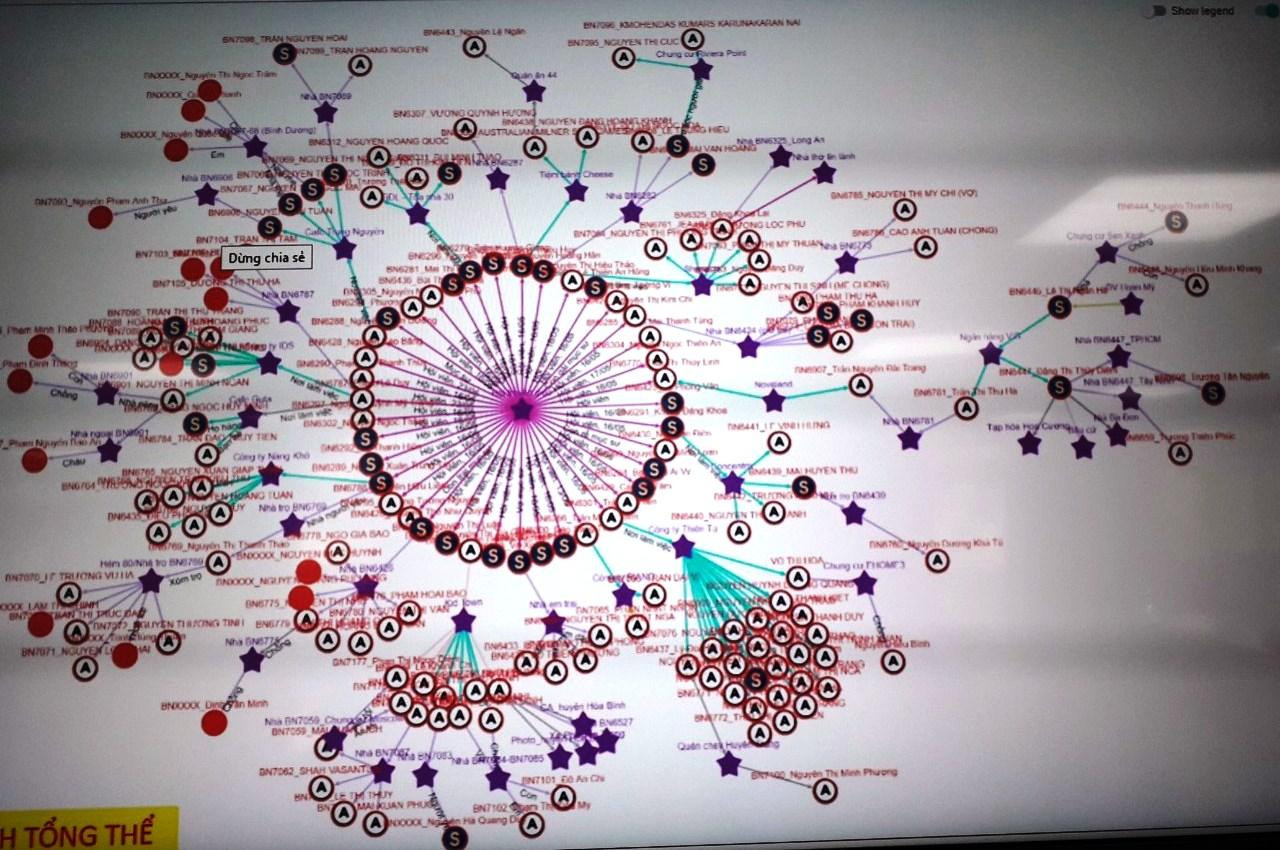 Sơ đồ các chuỗi lây nhiễm tại TPHCM. Ảnh: HCDC