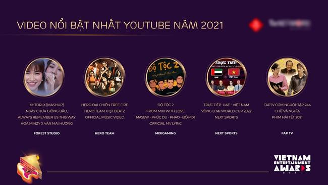 Danh sách hạng mục dựa trên Top 10 Video Nổi Bật Nhất YouTube năm 2021. Danh sách hạng mục dựa trên Top 10 Video Nổi Bật Nhất YouTube năm 2021.