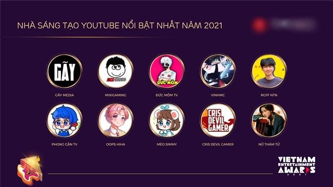 Danh sách hạng mục dựa trên Top 10 Nhà Sáng Tạo YouTube Nổi Bật Nhất năm 2021. Danh sách hạng mục dựa trên Top 10 Nhà Sáng Tạo YouTube Nổi Bật Nhất năm 2021.