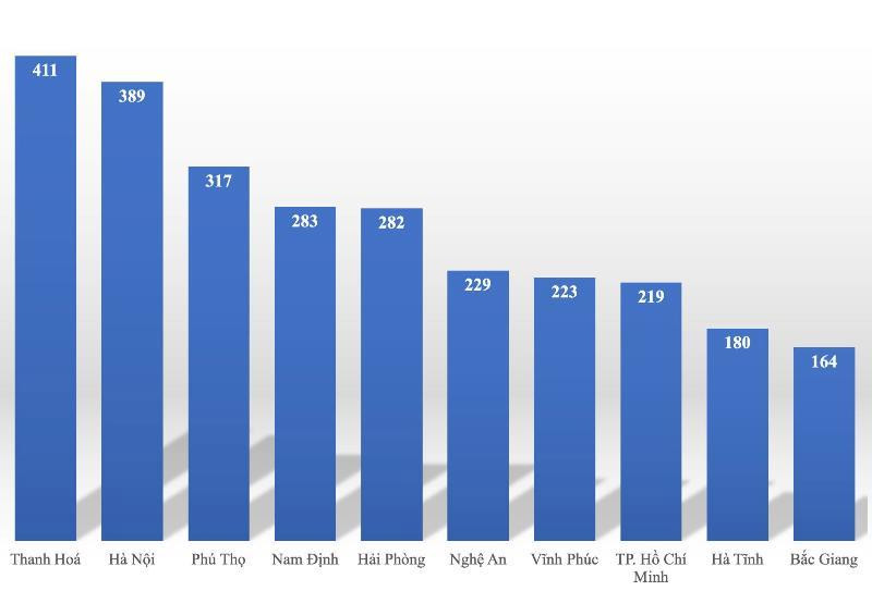 Top 10 địa phương có số bài thi điểm 10 cao nhất cả nước kỳ thi tốt nghiệp THPT 2022. Top 10 địa phương có số bài thi điểm 10 cao nhất cả nước kỳ thi tốt nghiệp THPT 2022.
