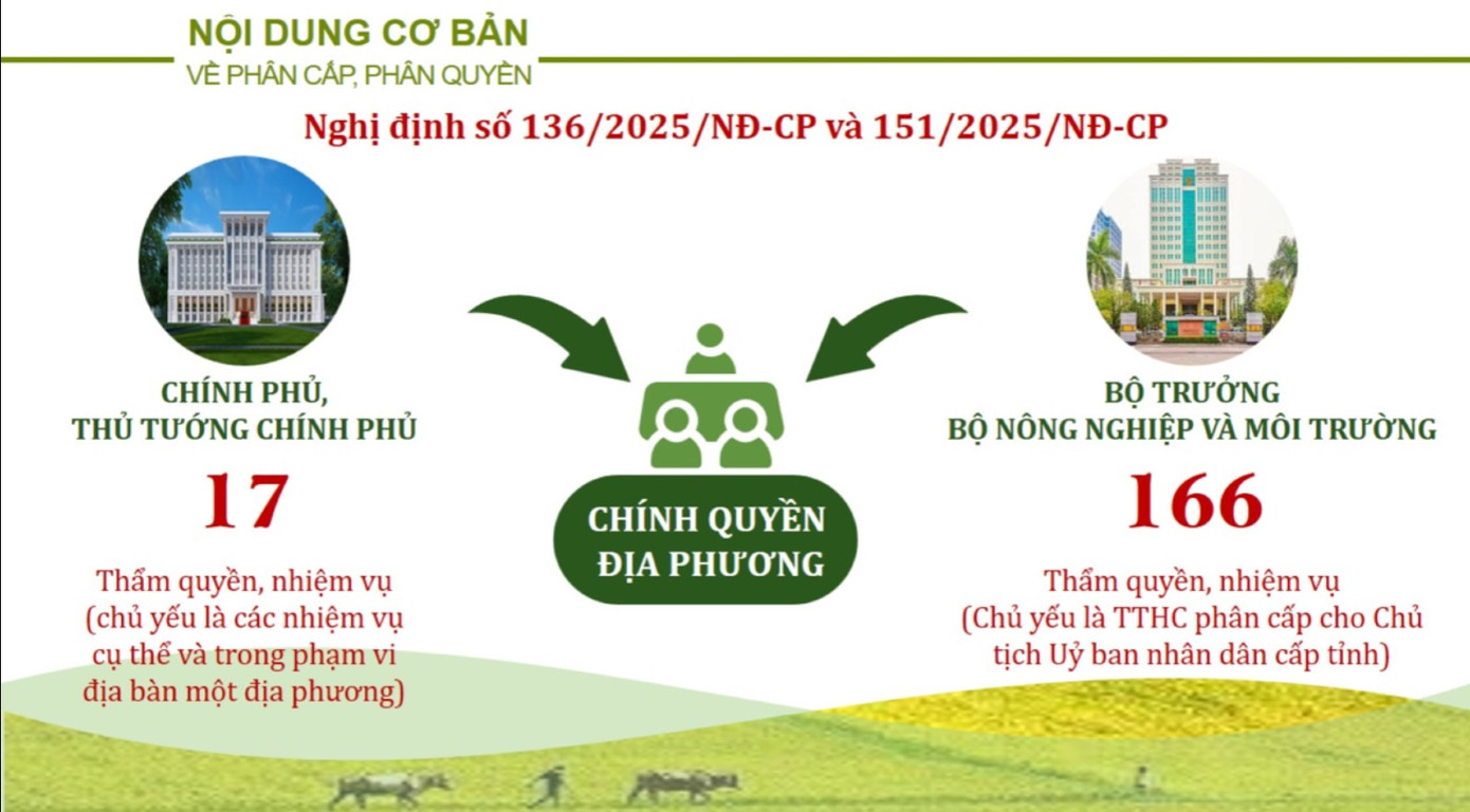 Nhiều thẩm quyền, nhiệm vụ được giao cho chính quyền địa phương. Ảnh: Bộ NN&amp;MT