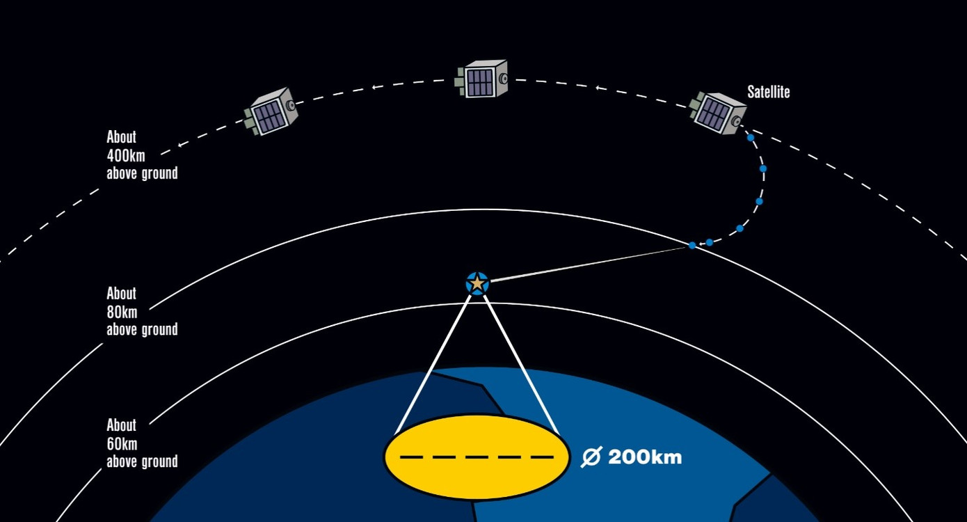 Sao băng nhân tạo có thể được quan sát từ khoảng cách 200 km. Ảnh: ALE Sao băng nhân tạo có thể được quan sát từ khoảng cách 200 km. Ảnh: ALE