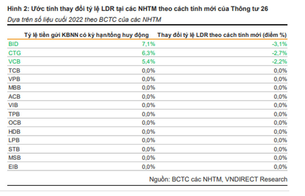 (Nguồn: VnDirect) (Nguồn: VnDirect)