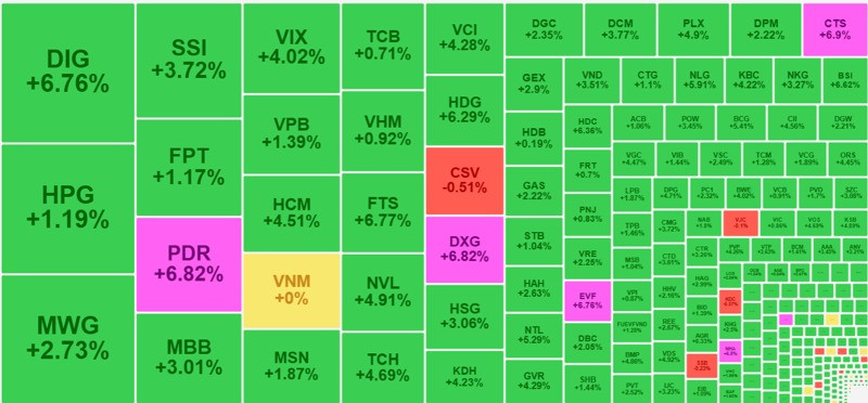 Bảng điện &quot;mát mắt&quot; trong sáng nay.