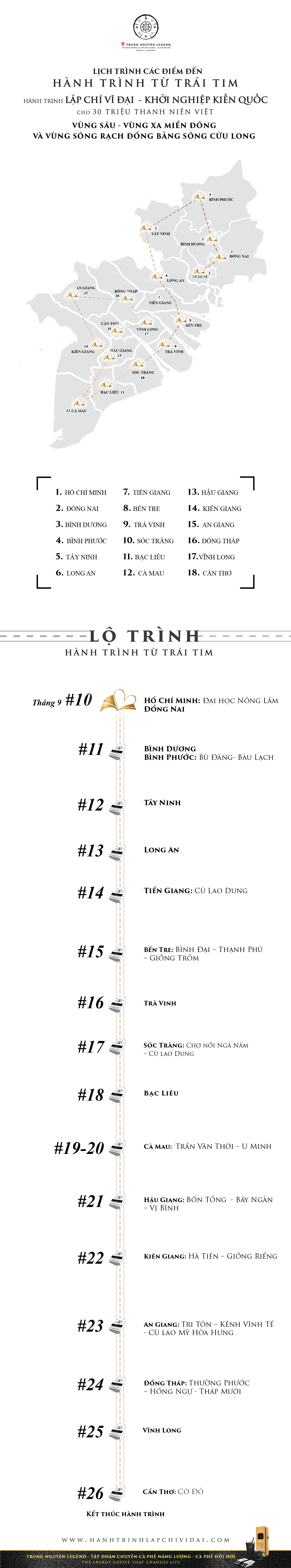 Các điểm đến của 'Hành trình Từ Trái Tim' ở ĐBSCL ảnh 1